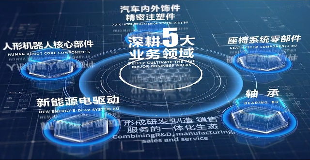 奇异果(中国)股份宣传片